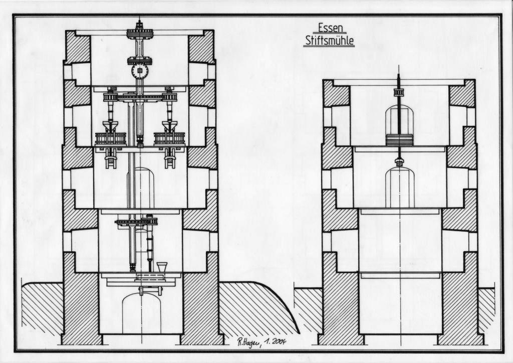 Zylindrische Turmwindmühlen | Rheinland, Niederlanden